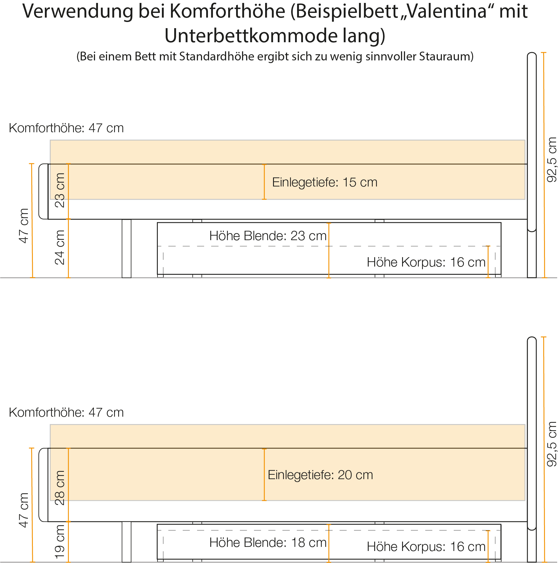 Einlegetiefe Zirbenbett